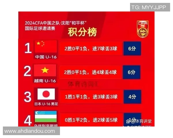 上海乒乓球队在世锦赛积分榜上以87分稳居第一展现强劲实力