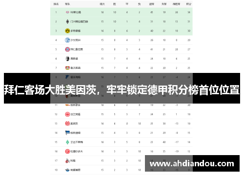 拜仁客场大胜美因茨，牢牢锁定德甲积分榜首位位置