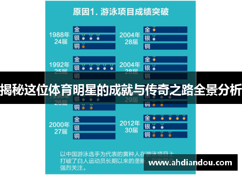 揭秘这位体育明星的成就与传奇之路全景分析