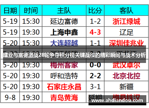 建业与富德激战28轮争夺积分榜关键战役的精彩瞬间与战术分析